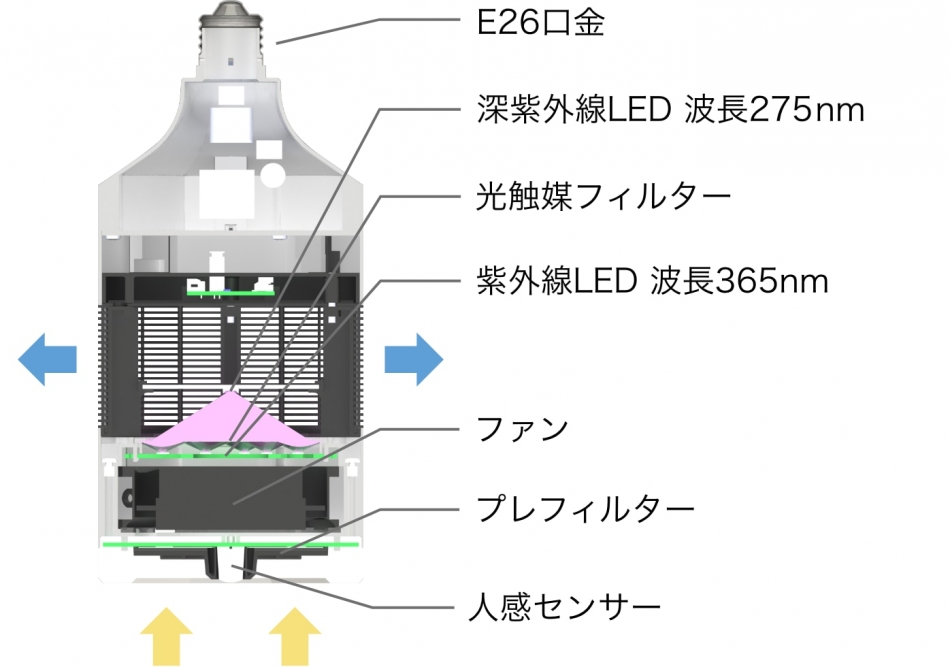 MIKAZE LED脱臭照明」 MKZ-LSN30 D 昼光色(6500K) - 通販 ...